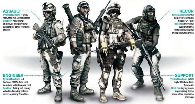 Battlefield 3 Squads: What We Know So Far