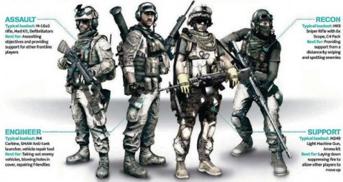bf3-classes-620x331-500x266.jpg